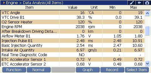 2000 RPM preview